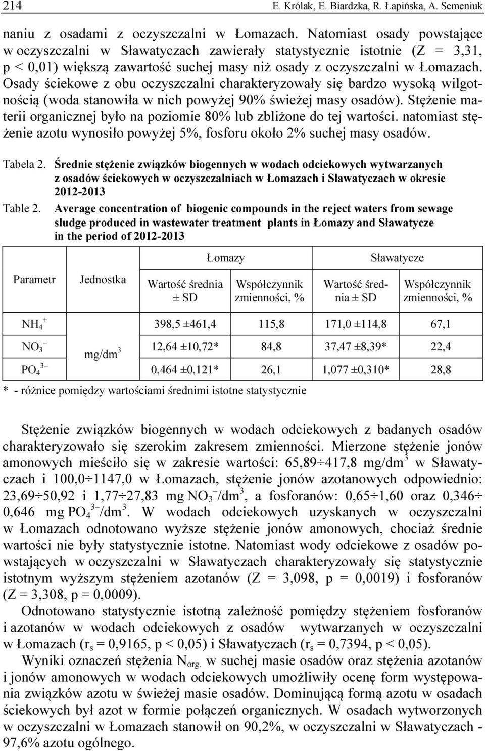 Osady ściekowe z obu oczyszczalni charakteryzowały się bardzo wysoką wilgotnością (woda stanowiła w nich powyżej 90% świeżej masy osadów).