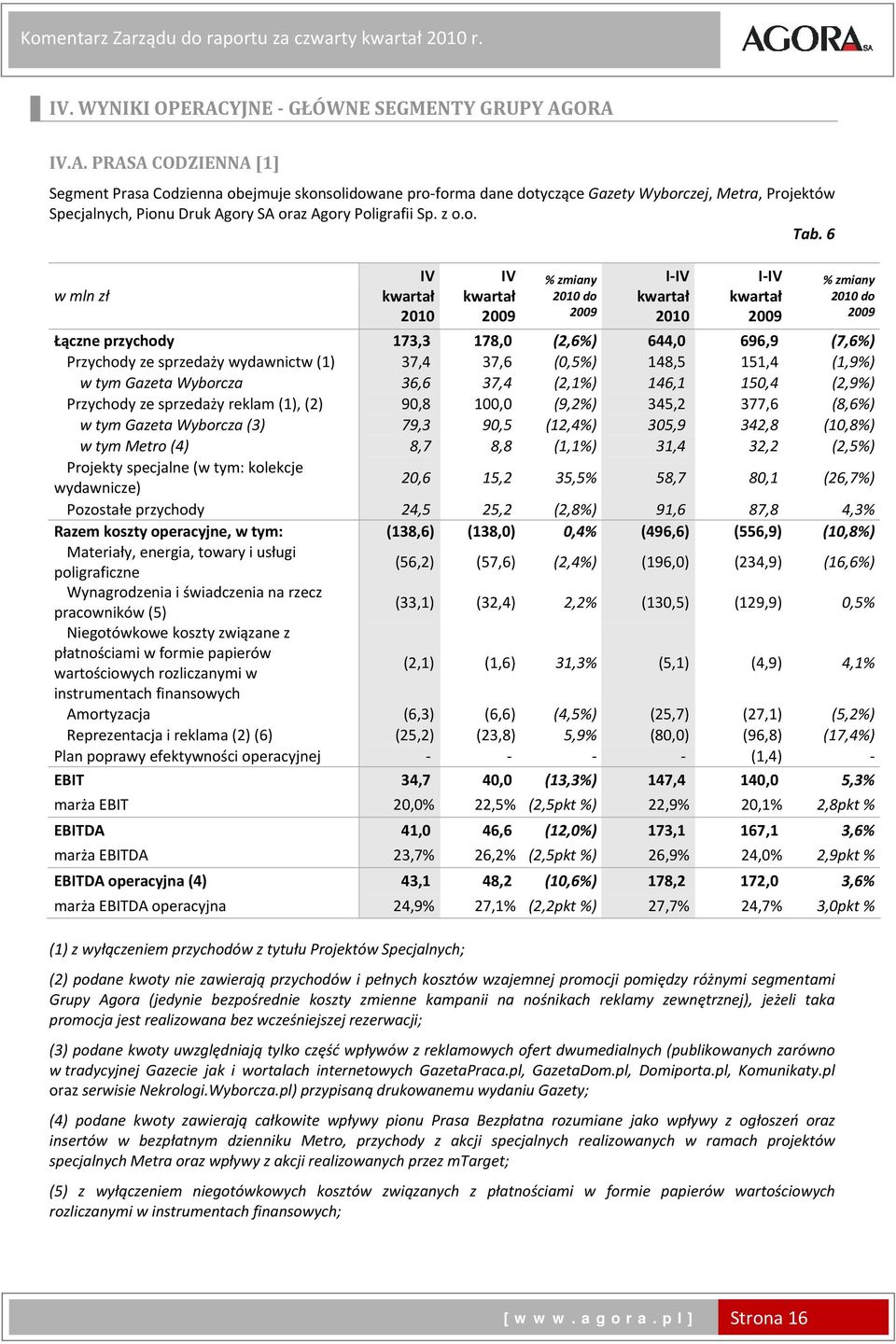 ORA IV.A. PRASA CODZIENNA [1] Segment Prasa Codzienna obejmuje skonsolidowane pro forma dane dotyczące Gazety Wyborczej, Metra, Projektów Specjalnych, Pionu Druk Agory SA oraz Agory Poligrafii Sp.