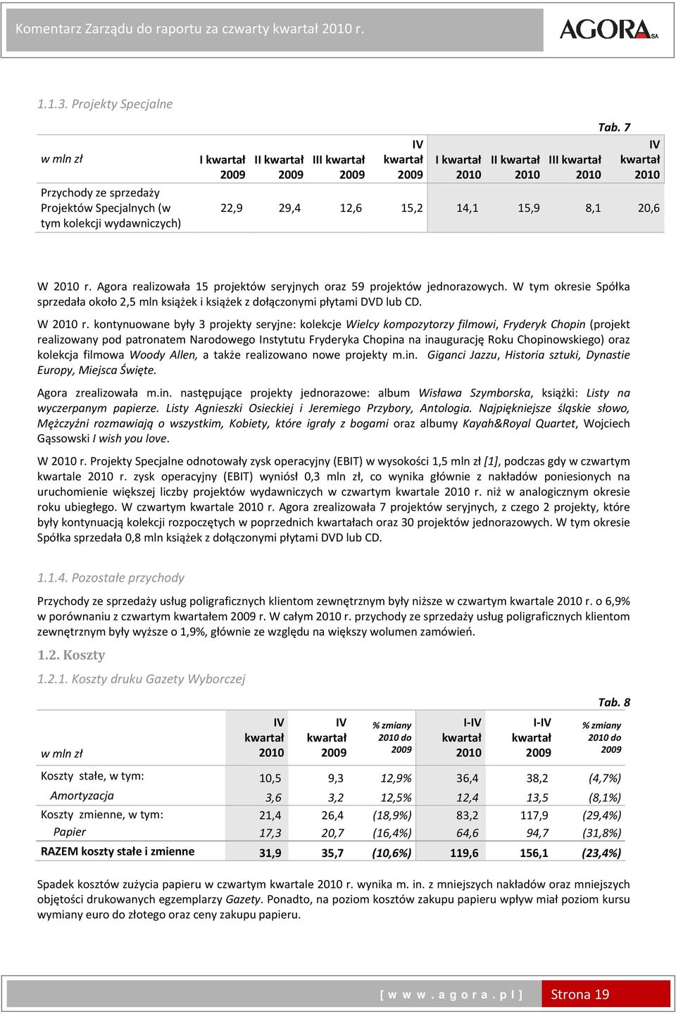 W tym okresie Spółka sprzedała około 2,5 mln książek i książek z dołączonymi płytami DVD lub CD. W r.