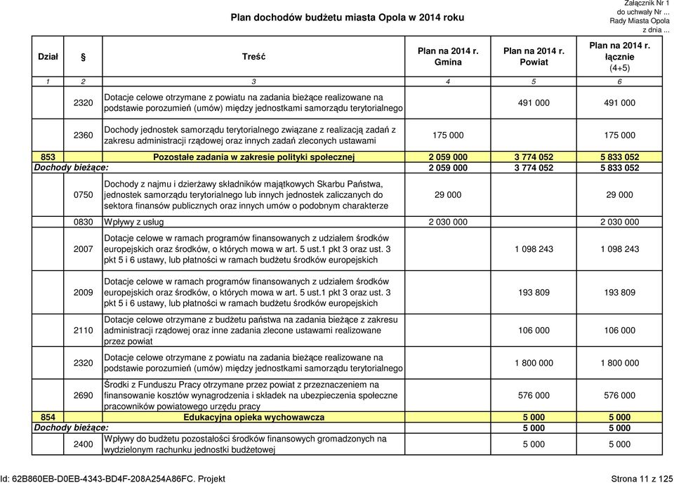 samorządu terytorialnego związane z realizacją zadań z zakresu administracji rządowej oraz innych zadań zleconych ustawami 491 000 491 000 175 000 175 000 853 Pozostałe zadania w zakresie polityki
