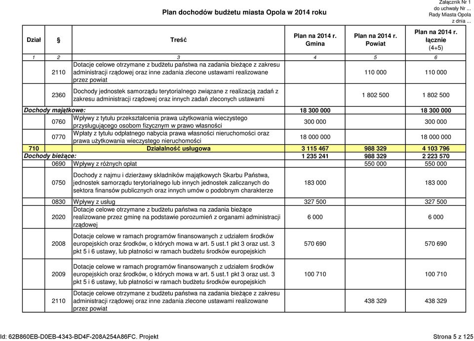 000 2360 Dochody jednostek samorządu terytorialnego związane z realizacją zadań z zakresu administracji rządowej oraz innych zadań zleconych ustawami 1 802 500 1 802 500 Dochody majątkowe: 18 300 000