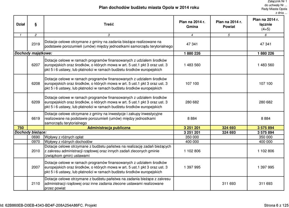 Dotacje celowe w ramach programów finansowanych z udziałem środków europejskich oraz środków, o których mowa w art. 5 ust.1 pkt 3 oraz ust.