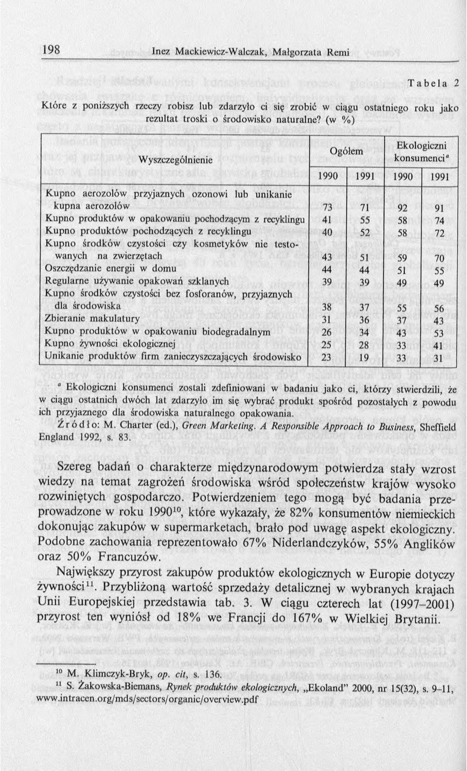 pochodzącym z recyklingu 41 55 58 74 K upno produktów pochodzących z recyklingu 40 52 58 72 K u p n o środków czystości czy kosm etyków nie testo - w anych na zw ierzętach 43 51 59 70 O szczędzanie