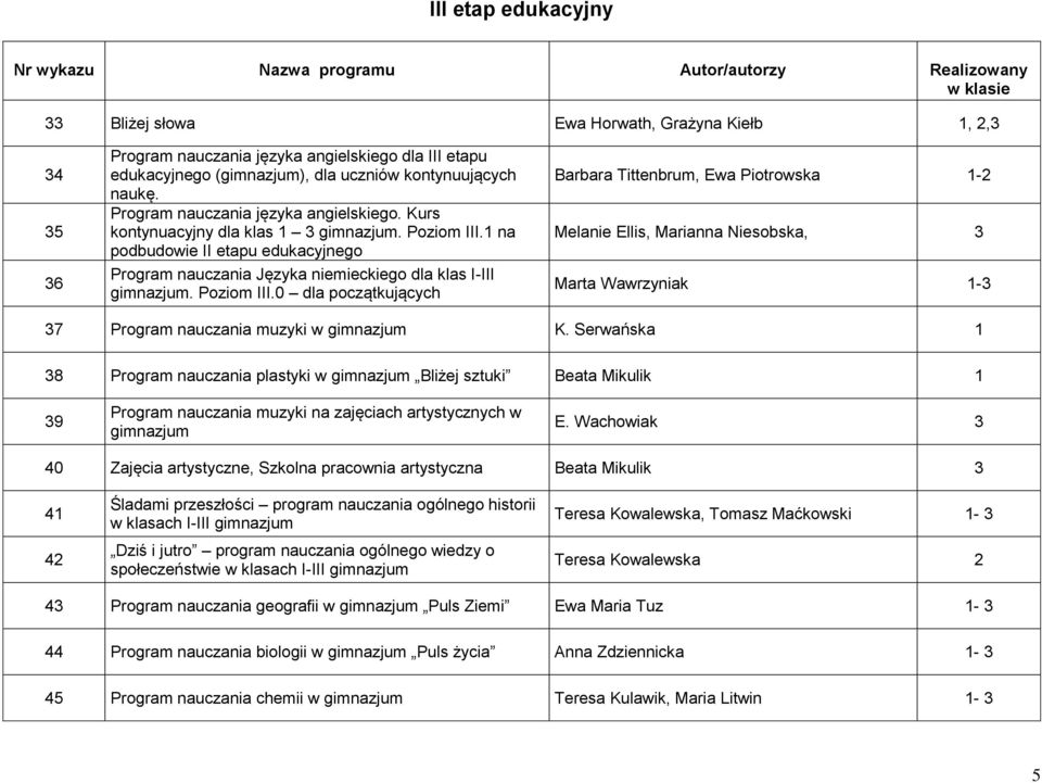 1 na podbudowie II etapu edukacyjnego Program nauczania Języka niemieckiego dla klas I-III gimnazjum. Poziom III.