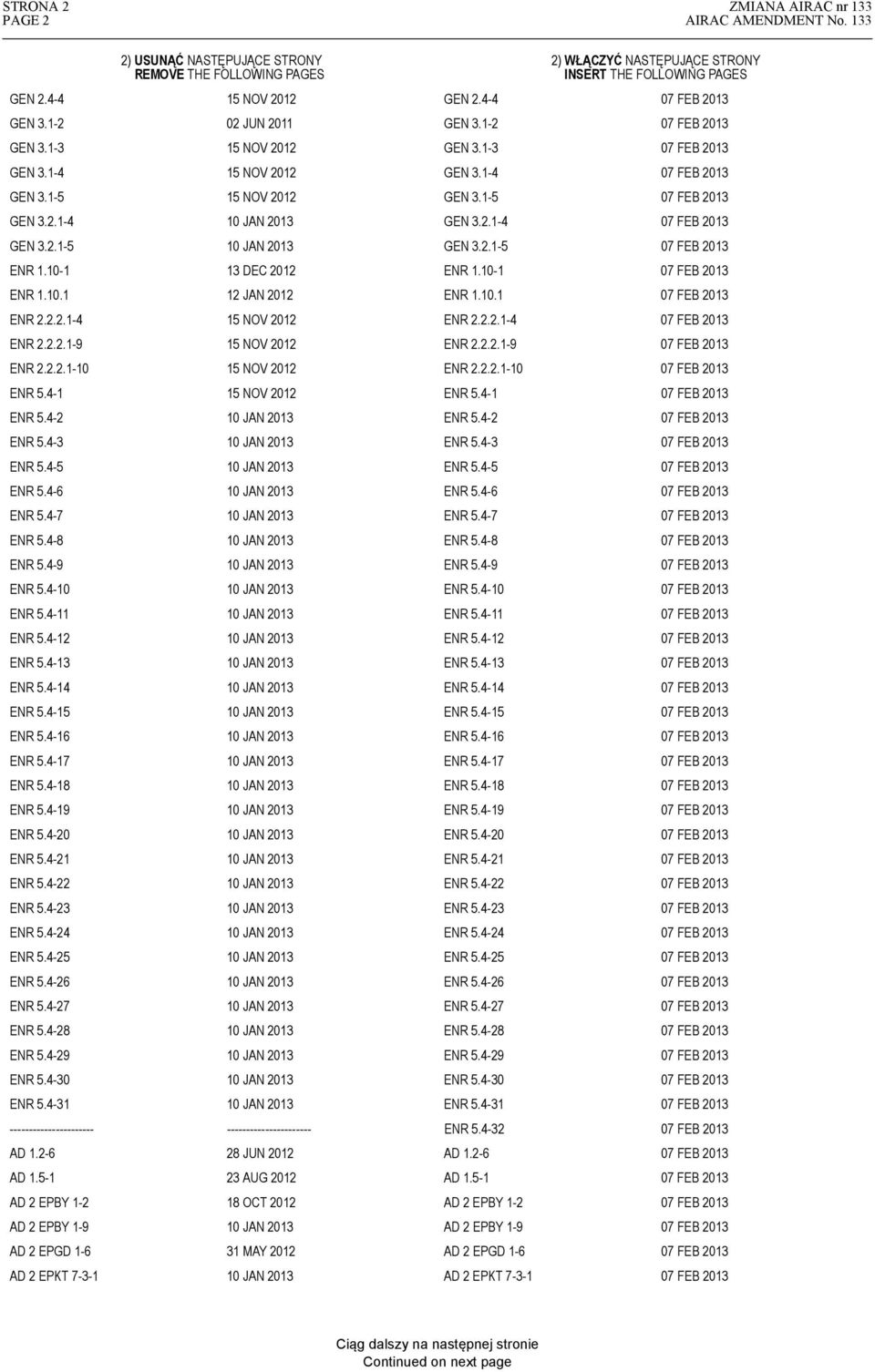 2.1-5 ENR 1.10-1 13 DEC 2012 ENR 1.10-1 ENR 1.10.1 12 JAN 2012 ENR 1.10.1 ENR 2.2.2.1-4 15 NOV 2012 ENR 2.2.2.1-4 ENR 2.2.2.1-9 15 NOV 2012 ENR 2.2.2.1-9 ENR 2.2.2.1-10 15 NOV 2012 ENR 2.2.2.1-10 ENR 5.