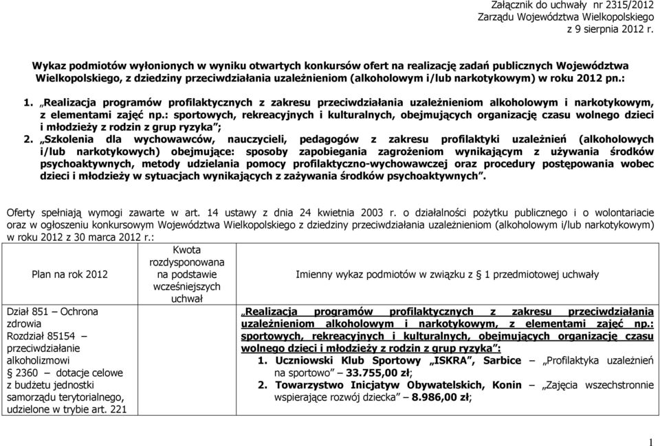 w roku 2012 pn.: 1. Realizacja programów profilaktycznych z zakresu przeciwdziałania uzależnieniom alkoholowym i narkotykowym, z elementami zajęć np.