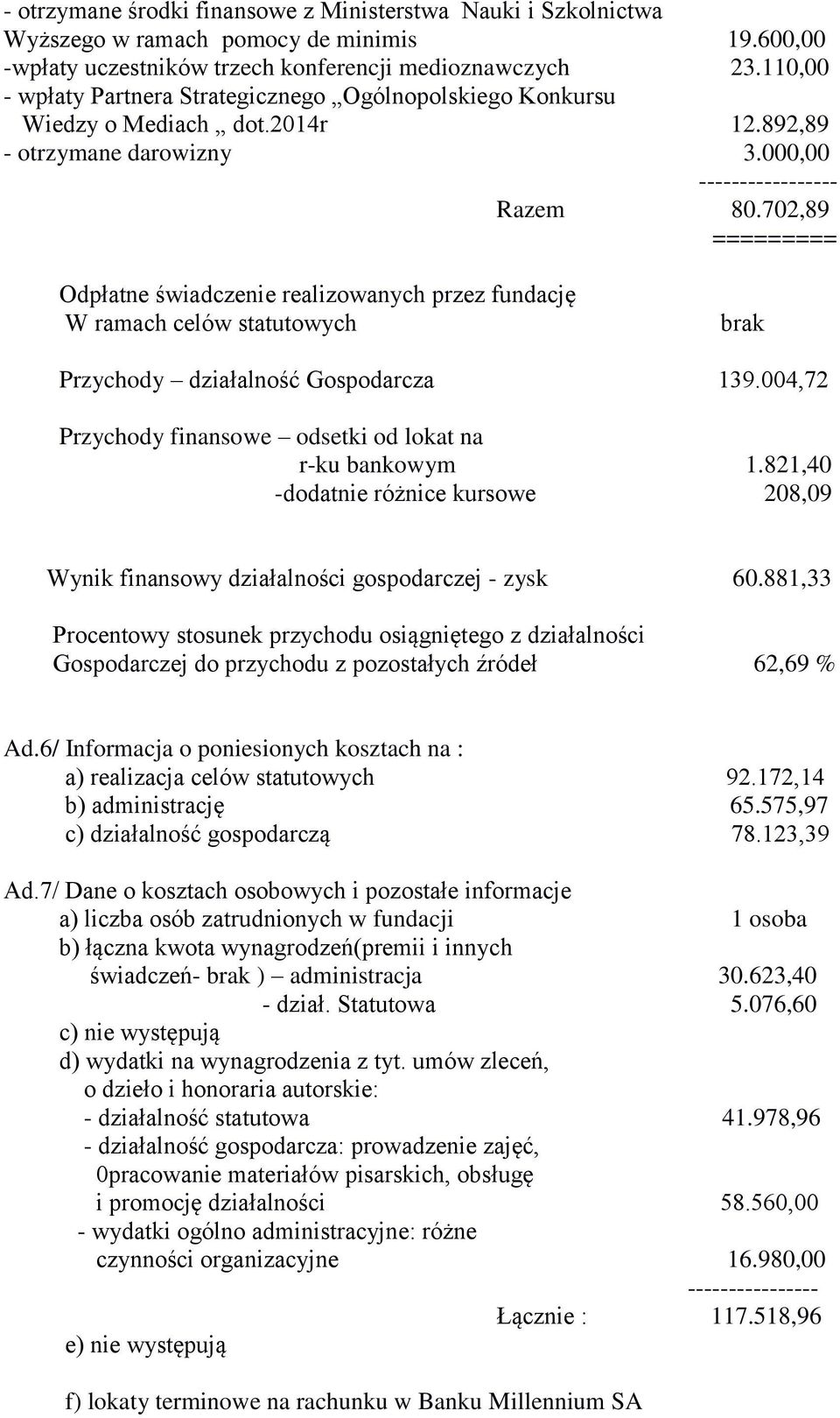 702,89 ========= Odpłatne świadczenie realizowanych przez fundację W ramach celów statutowych brak Przychody działalność Gospodarcza 139.004,72 Przychody finansowe odsetki od lokat na r-ku bankowym 1.