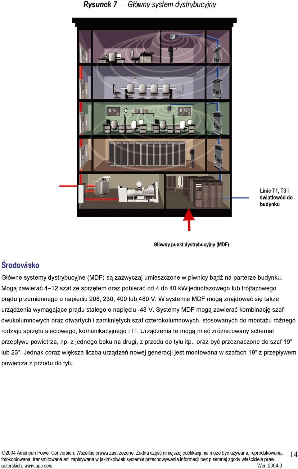 W systemie MDF mogą znajdować się także urządzenia wymagające prądu stałego o napięciu -48 V.