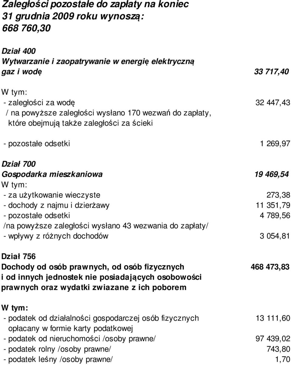 użytkowanie wieczyste 273,38 - dochody z najmu i dzierżawy 11 351,79 - pozostałe odsetki 4 789,56 /na powyższe zaległości wysłano 43 wezwania do zapłaty/ - wpływy z różnych dochodów 3 054,81 Dział