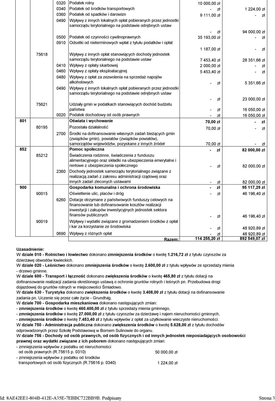 z tytułu podatków i opłat Wpływy z innych opłat stanowiących dochody jednostek samorządu terytorialnego na podstawie ustaw Wpływy z opłaty skarbowej Wpływy z opłaty eksploatacyjnej 5 453,40 zł Wpływy