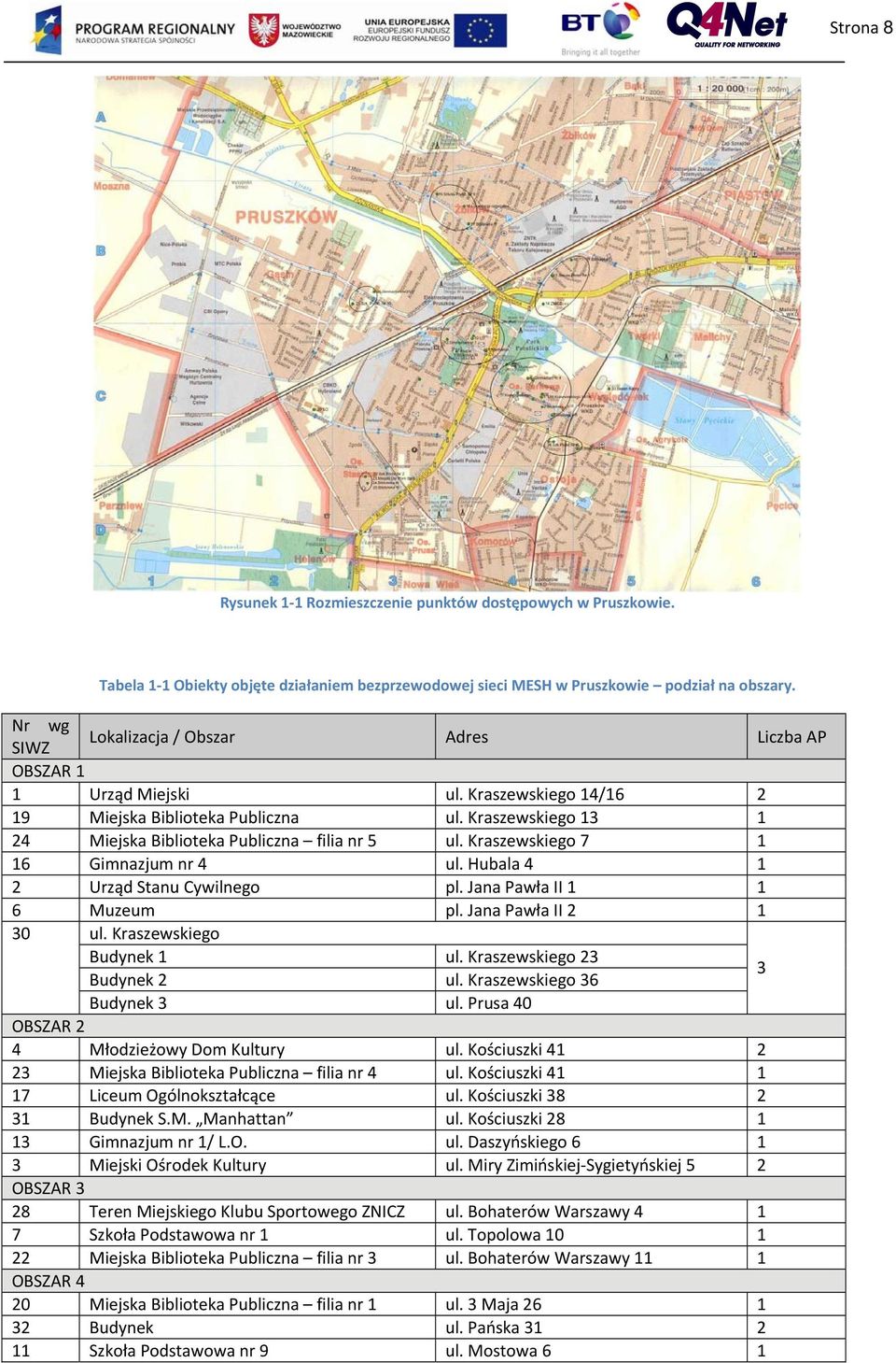 Kraszewskiego 7 1 16 Gimnazjum nr 4 ul. Hubala 4 1 2 Urząd Stanu Cywilnego pl. Jana Pawła II 1 1 6 Muzeum pl. Jana Pawła II 2 1 30 ul. Kraszewskiego Budynek 1 ul. Kraszewskiego 23 Budynek 2 ul.