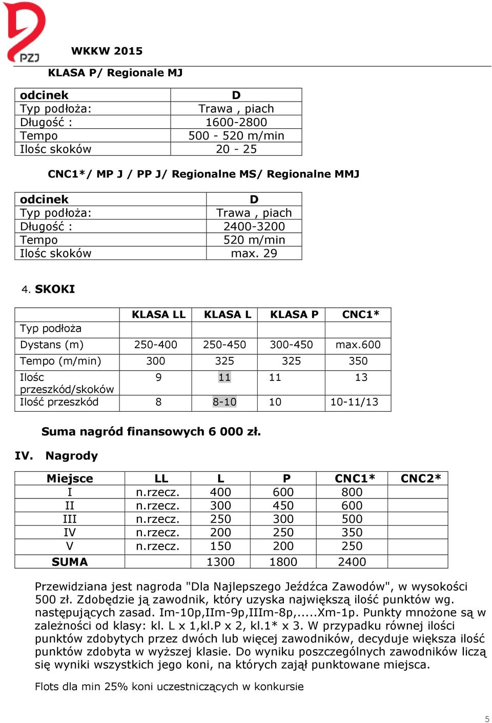 600 Tempo (m/min) 300 325 325 350 Ilośc 9 11 11 13 przeszkód/skoków Ilość przeszkód 8 8-10 10 10-11/13 Suma nagród finansowych 6 000 zł. IV. Nagrody Miejsce LL L P CNC1* CNC2* I n.rzecz.