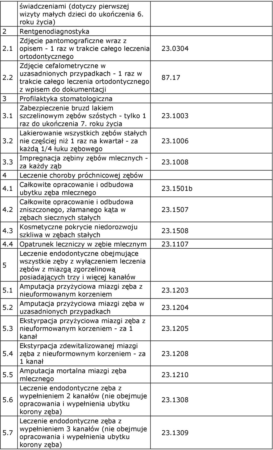 17 trakcie całego leczenia ortodontycznego z wpisem do dokumentacji 3 Profilaktyka stomatologiczna Zabezpieczenie bruzd lakiem 3.1 szczelinowym zębów szóstych - tylko 1 23.1003 raz do ukończenia 7.