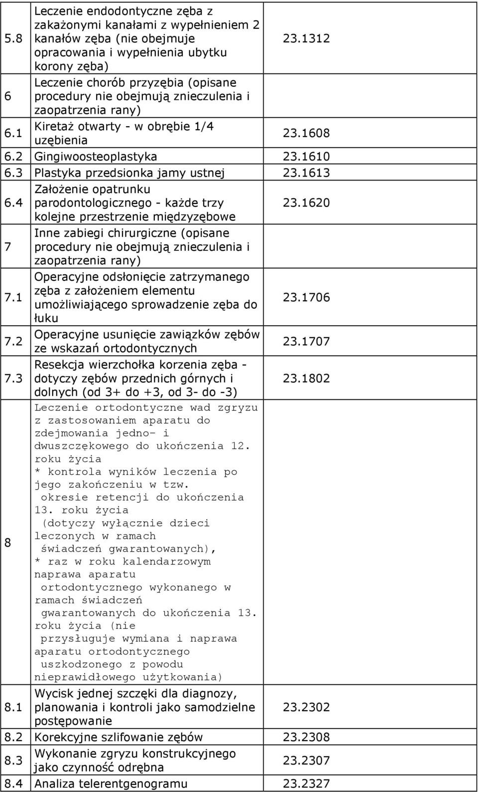 1608 uzębienia 6.2 Gingiwoosteoplastyka 23.1610 6.3 Plastyka przedsionka jamy ustnej 23.1613 ZałoŜenie opatrunku 6.4 parodontologicznego - kaŝde trzy 23.