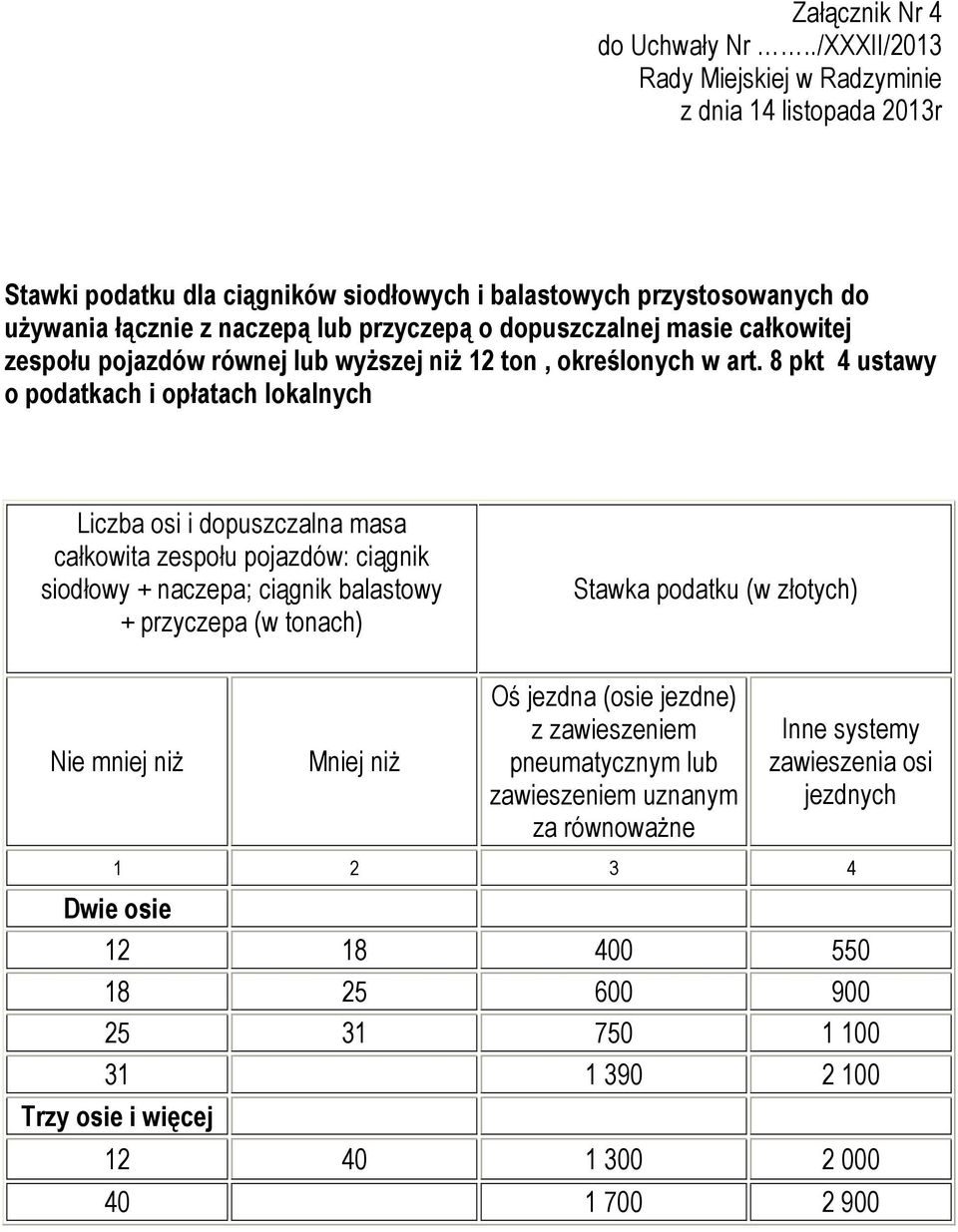 8 pkt 4 ustawy o podatkach i opłatach lokalnych Liczba osi i dopuszczalna masa całkowita zespołu pojazdów: ciągnik siodłowy + naczepa; ciągnik balastowy + przyczepa (w