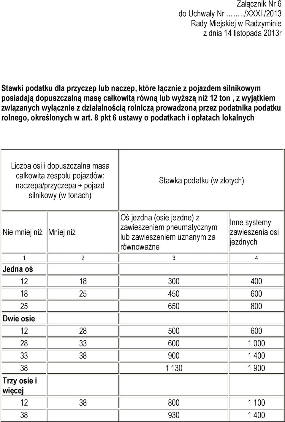 8 pkt 6 ustawy o podatkach i opłatach lokalnych Liczba osi i dopuszczalna masa całkowita zespołu pojazdów: naczepa/przyczepa + pojazd silnikowy (w tonach) Nie mniej niŝ Mniej niŝ Jedna oś