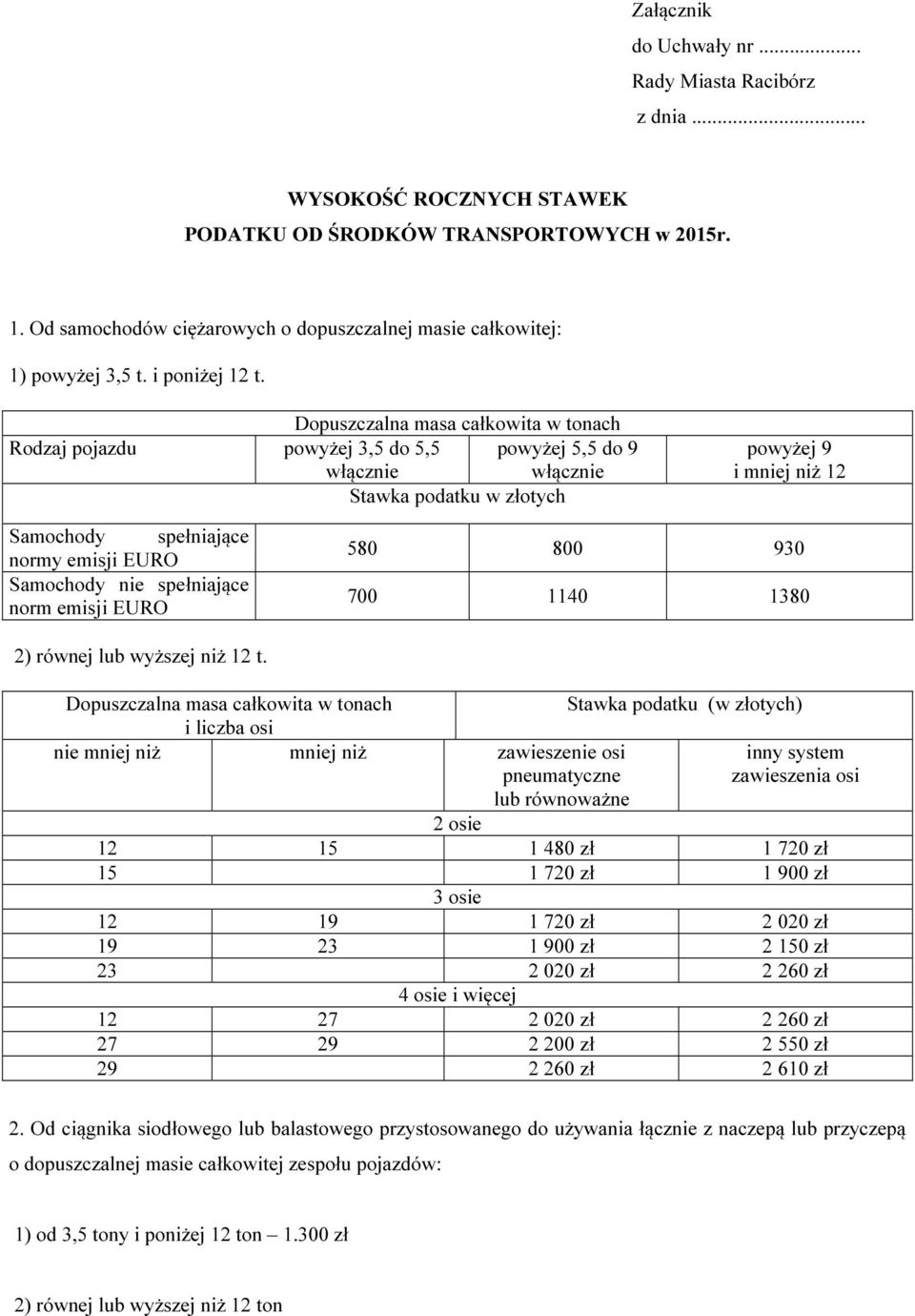 Dopuszczalna masa całkowita w tonach Rodzaj pojazdu powyżej 3,5 do 5,5 włącznie powyżej 5,5 do 9 włącznie Stawka podatku w złotych powyżej 9 i mniej niż 12 Samochody spełniające normy emisji EURO