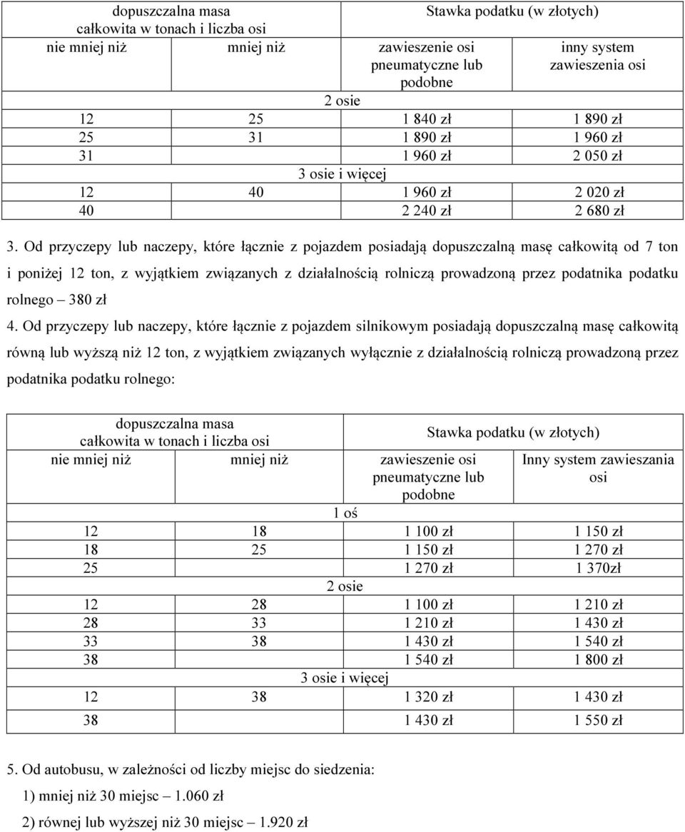 Od przyczepy lub naczepy, które łącznie z pojazdem posiadają dopuszczalną masę całkowitą od 7 ton i poniżej 12 ton, z wyjątkiem związanych z działalnością rolniczą prowadzoną przez podatnika podatku