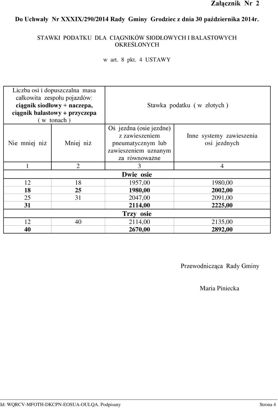 w tonach ) Oś jezdna (osie jezdne) Stawka podatku ( w złotych ) 12 18 1957,00 1980,00 18 25