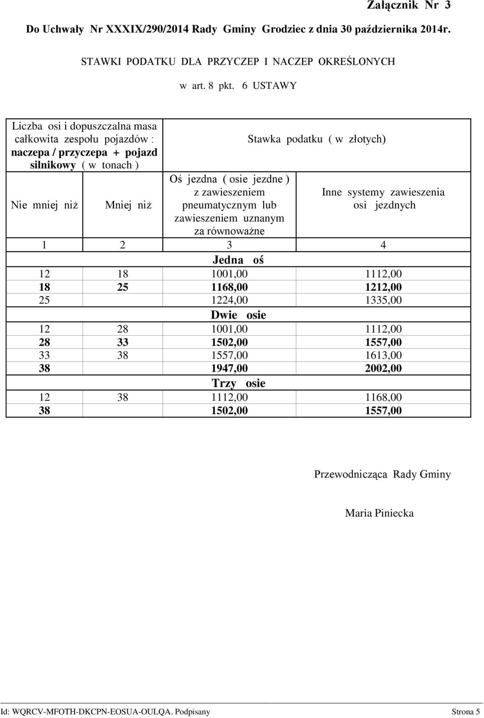 jezdne ) Stawka podatku ( w złotych) Jedna oś 12 18 1001,00 1112,00 18 25 1168,00 1212,00 25 1224,00