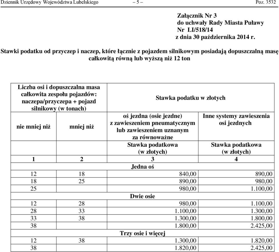 niż 12 ton Liczba osi i dopuszczalna masa całkowita zespołu pojazdów: naczepa/przyczepa + pojazd silnikowy (w tonach) nie z zawieszeniem