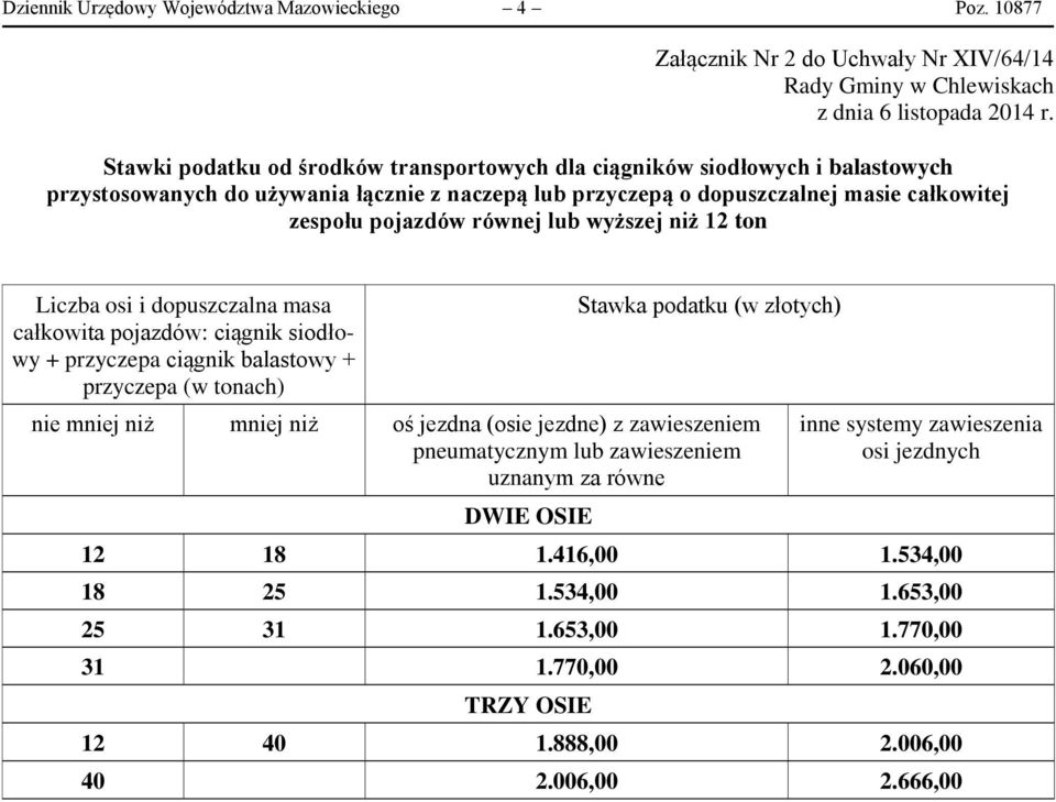 lub przyczepą o dopuszczalnej masie całkowitej zespołu pojazdów równej lub wyższej niż 12 ton Liczba osi i dopuszczalna masa całkowita pojazdów: ciągnik siodłowy +