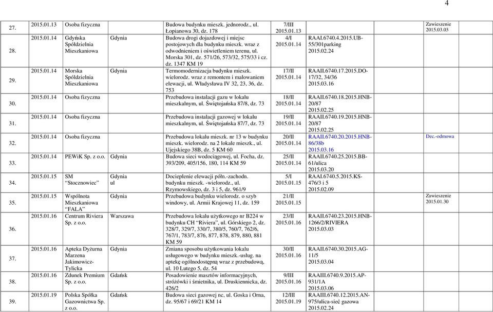 wraz z remontem i malowaniem elewacji, ul. Władysława IV 32, 23, 36, dz. 753 2015.01.14 Osoba fizyczna Przebudowa instalacji gazu w lokalu mieszkalnym, ul. Świętojańska 87/8, dz. 73 2015.01.14 Osoba fizyczna Przebudowa instalacji gazowej w lokalu mieszkalnym, ul.