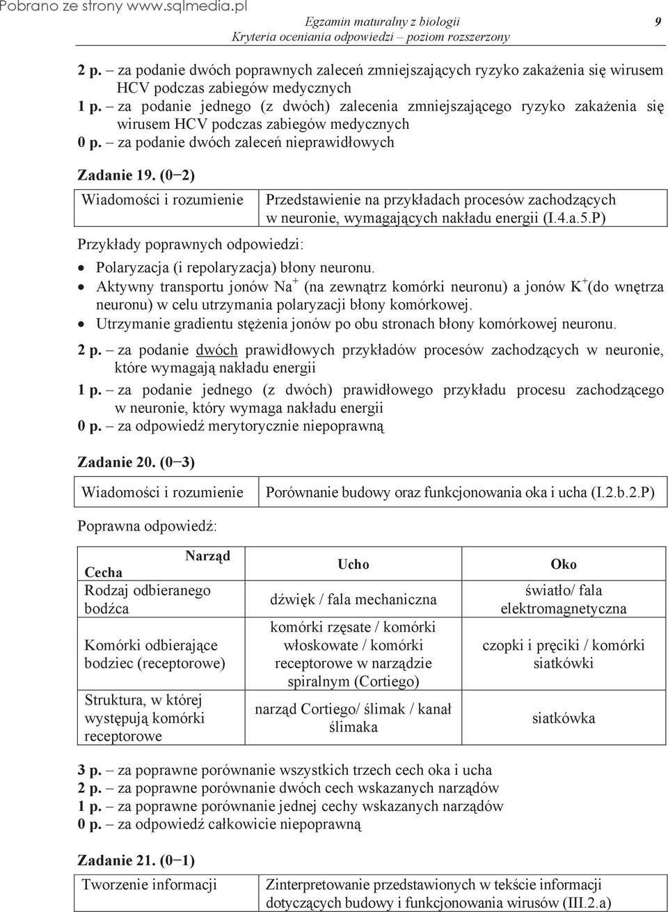 (02) Przedstawienie na przykadach procesów zachodzcych w neuronie, wymagajcych nakadu energii (I.4.a.5.P) Polaryzacja (i repolaryzacja) bony neuronu.