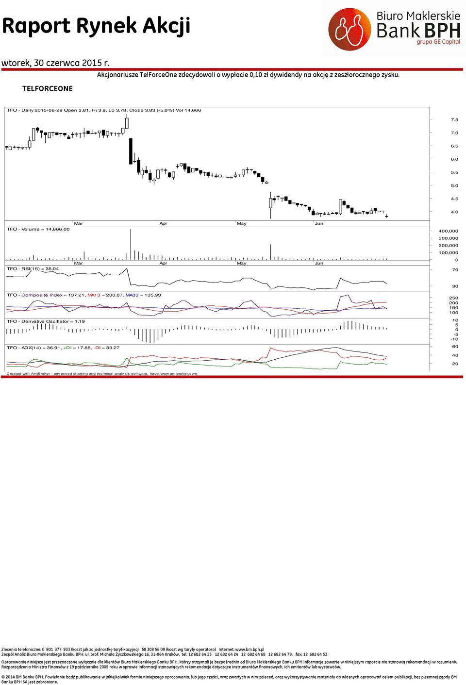 19 TFO - ADX(14) = 36.91, +DI = 17.88, -DI = 33.27 2 2 1 1 1 - -1 6 4 2 Created with AmiBroker - advanced charting and technical analy sis sof tware. http://www.amibroker.