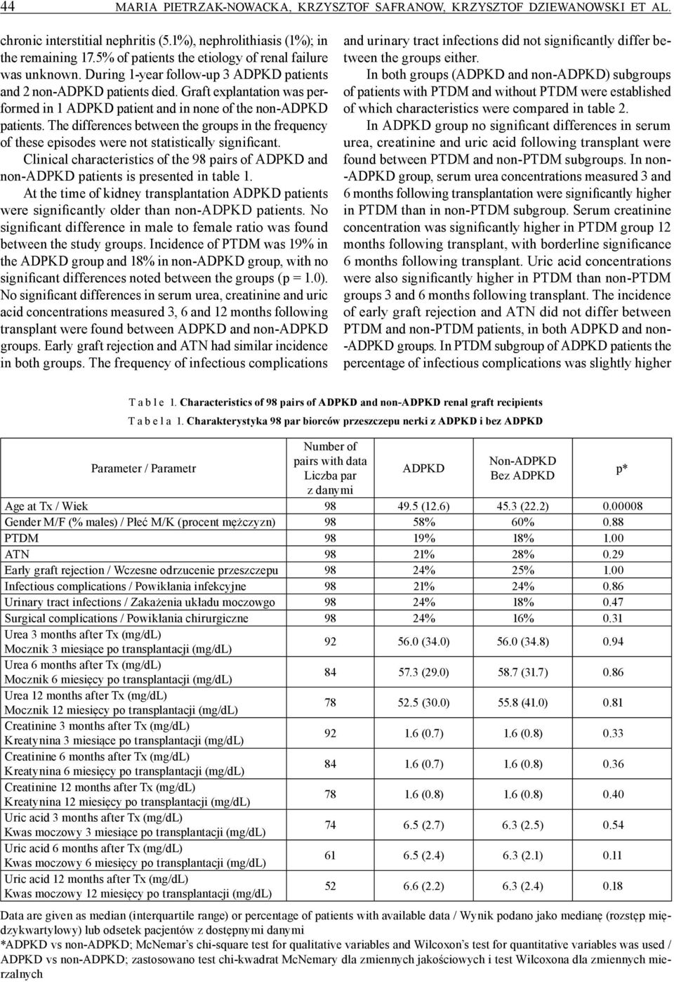 Graft explantation was performed in 1 ADPKD patient and in none of the non-adpkd patients. The differences between the groups in the frequency of these episodes were not statistically significant.