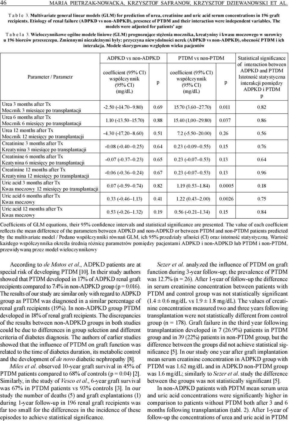 Etiology of renal failure (ADPKD vs non-adpkd), presence of PTDM and their interaction were independent variables. The models were adjusted for patients age T a b e l a 3.