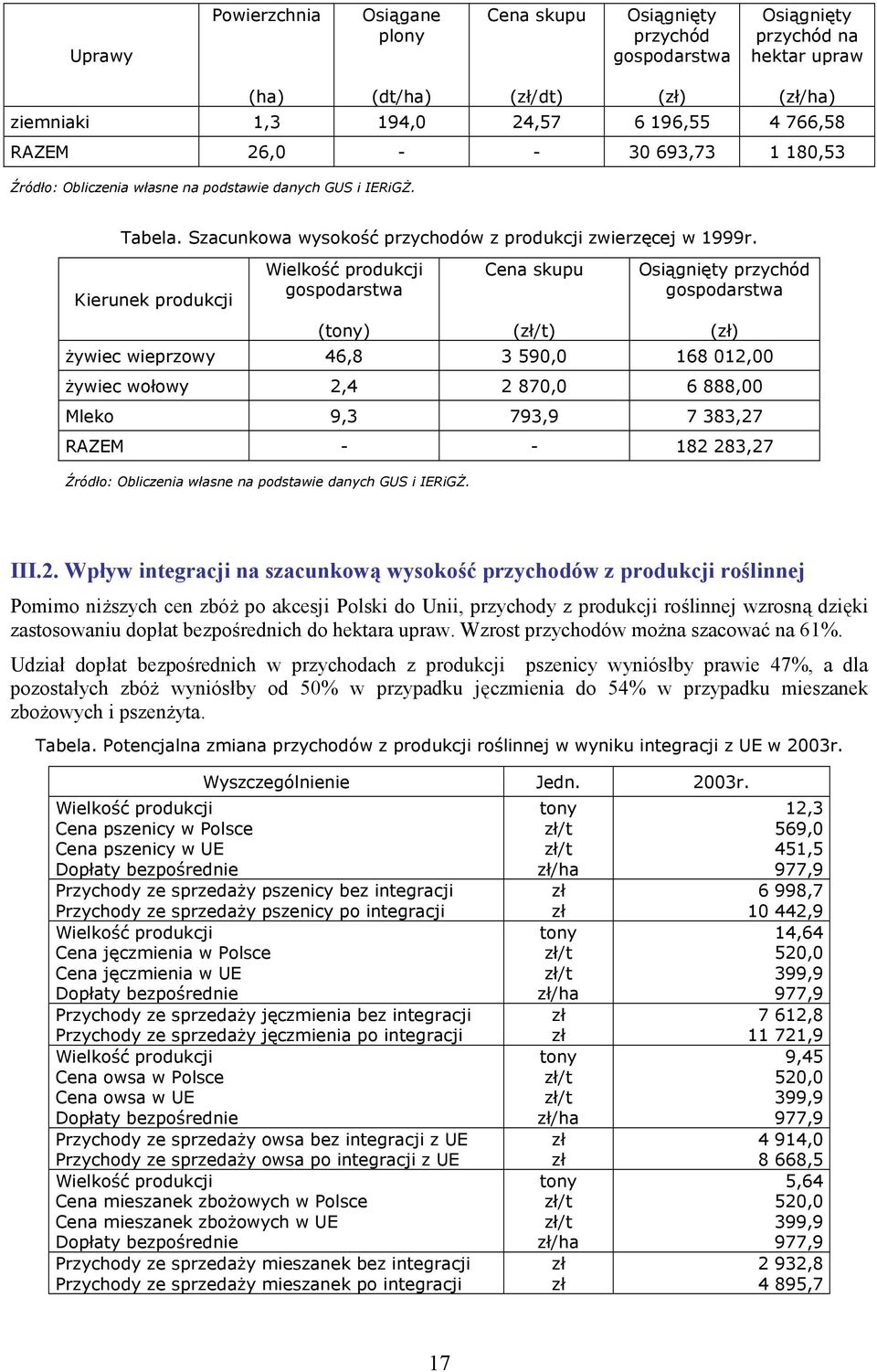 Kierunek produkcji Wielkość produkcji gospodarstwa (tony) Cena skupu (/t) Osiągnięty przychód gospodarstwa żywiec wieprzowy 46,8 3 590,0 168 012,00 żywiec wołowy 2,4 2 870,0 6 888,00 Mleko 9,3 793,9