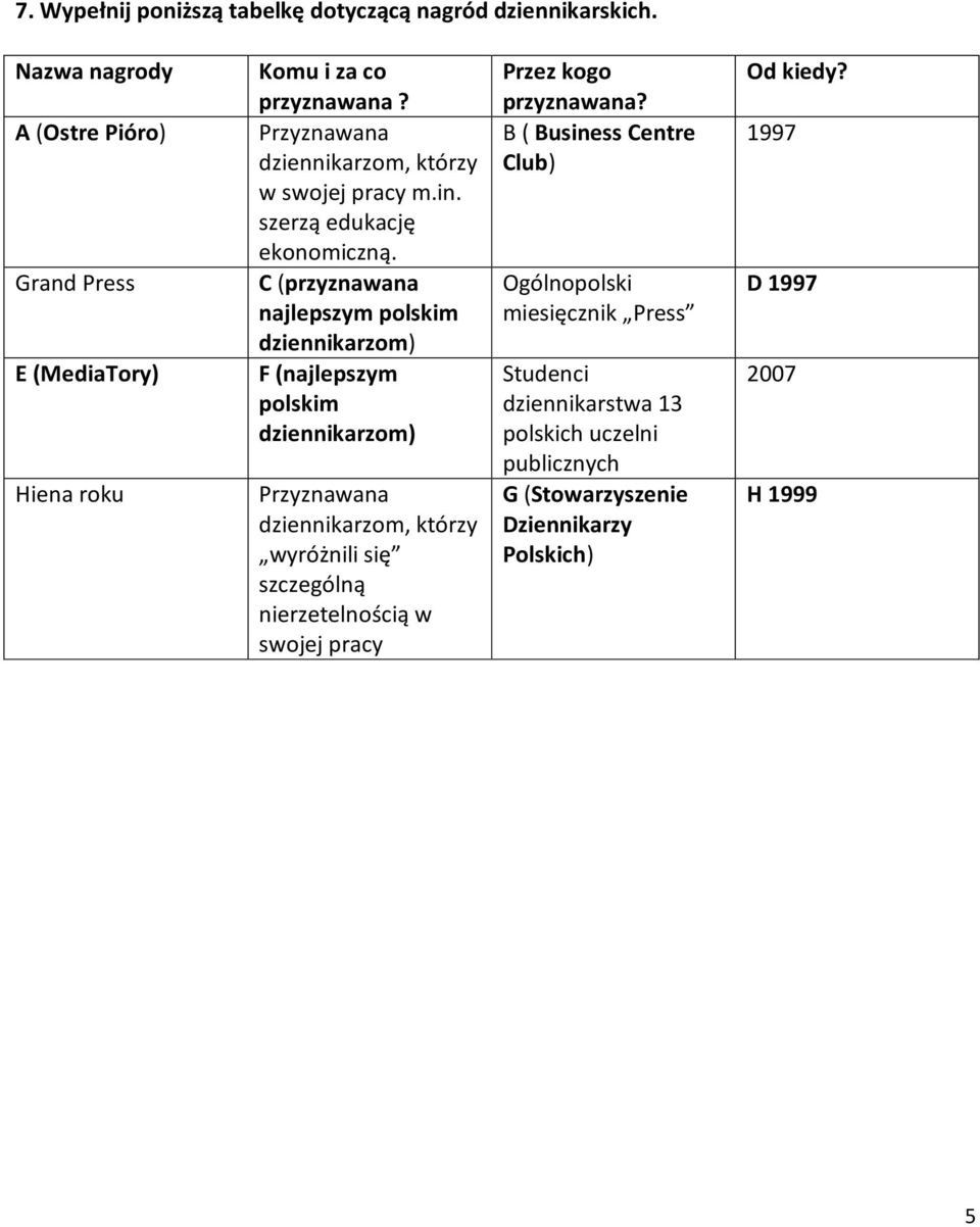 C (przyznawana najlepszym polskim dziennikarzom) F (najlepszym polskim dziennikarzom) Przyznawana dziennikarzom, którzy wyróżnili się szczególną