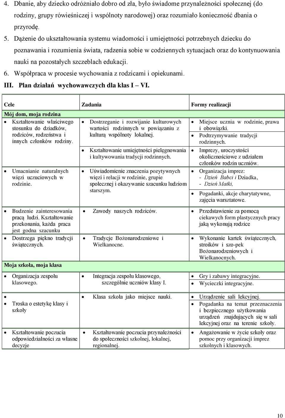 szczeblach edukacji. 6. Współpraca w procesie wychowania z rodzicami i opiekunami. III. Plan działań wychowawczych dla klas I VI.