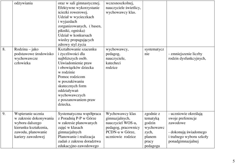 Uświadomienie praw i obowiązków dziecka w rodzinie Pomoc rodzicom w poszukiwaniu skutecznych form oddziaływań wychowawczych z poszanowaniem praw dziecka.