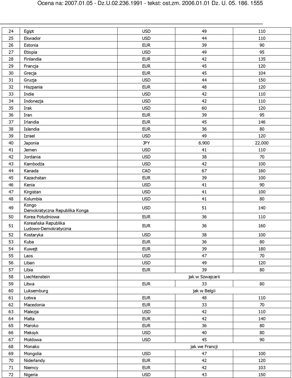 39 44 110 90 34 Finlandia Francja Hiszpania Indonezja USD 45 48 42 135 120 110 Ocena na: 2007.01.05 - Dz.U.02.236.1991 - tekst: ost.zm. 2006.01.01 Dz. U. 05. 186.