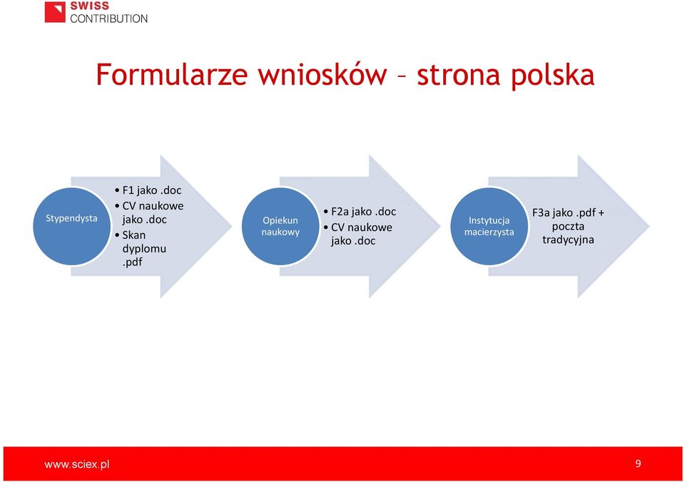 pdf Opiekun naukowy F2a jako.doc CV naukowe jako.