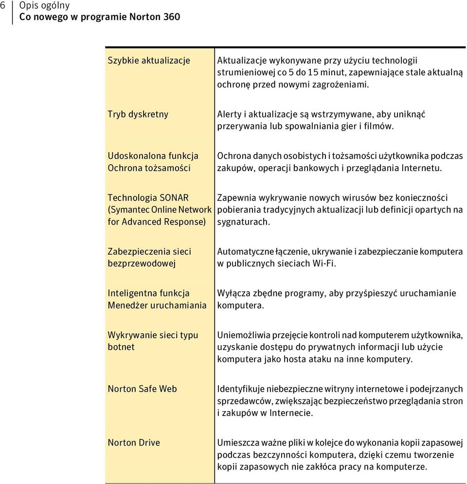 Udoskonalona funkcja Ochrona tożsamości Ochrona danych osobistych i tożsamości użytkownika podczas zakupów, operacji bankowych i przeglądania Internetu.