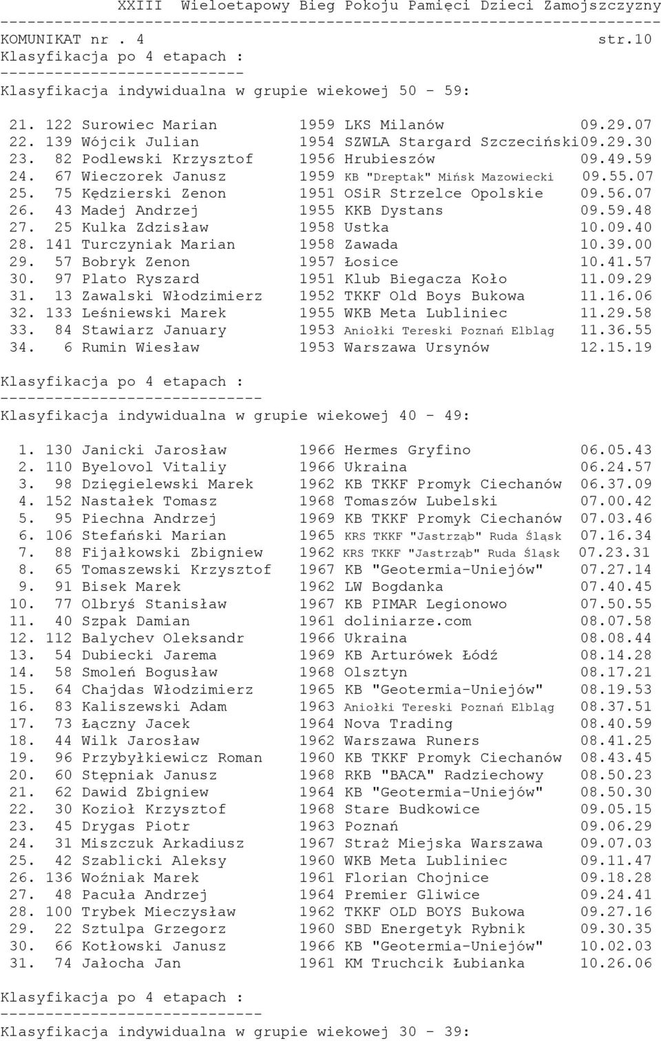 43 Madej Andrzej 1955 KKB Dystans 09.59.48 27. 25 Kulka Zdzisław 1958 Ustka 10.09.40 28. 141 Turczyniak Marian 1958 Zawada 10.39.00 29. 57 Bobryk Zenon 1957 Łosice 10.41.57 30.