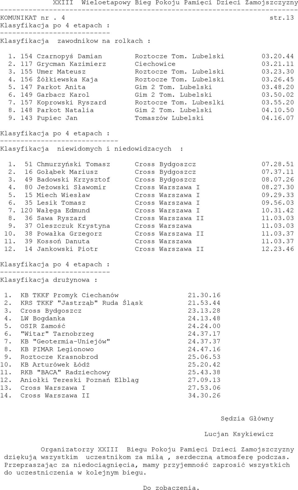 02 7. 157 Koprowski Ryszard Roztocze Tom. Lubeslki 03.55.20 8. 148 Parkot Natalia Gim 2 Tom. Lubelski 04.10.50 9. 143 Pupiec Jan Tomaszów Lubelski 04.16.