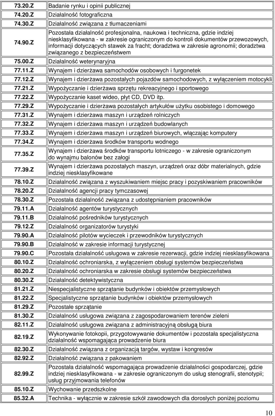 A Badanie rynku i opinii publicznej Działalność fotograficzna Działalność związana z tłumaczeniami Pozostała działalność profesjonalna, naukowa i techniczna, gdzie indziej niesklasyfikowana - w