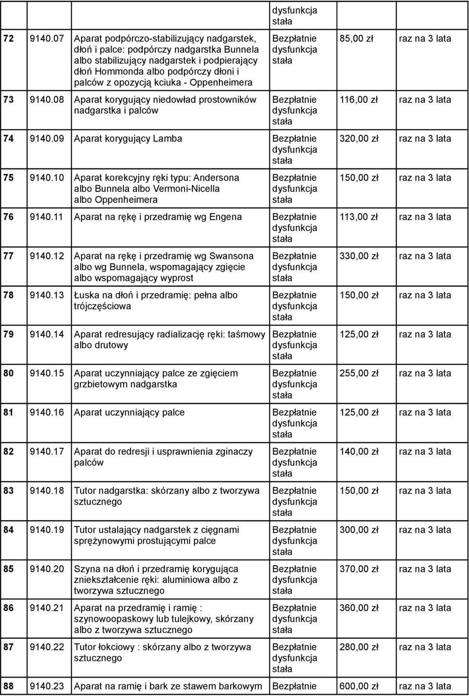 Oppenheimera 73 9140.08 Aparat korygujący niedowład prostowników nadgarstka i palców 74 9140.09 Aparat korygujący Lamba 75 9140.