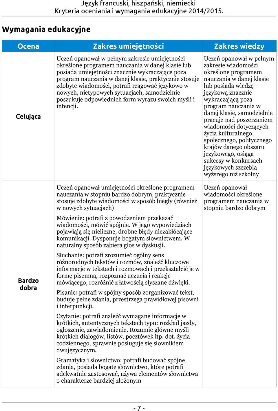 samodzielnie poszukuje odpowiednich form wyrazu swoich myśli i intencji.