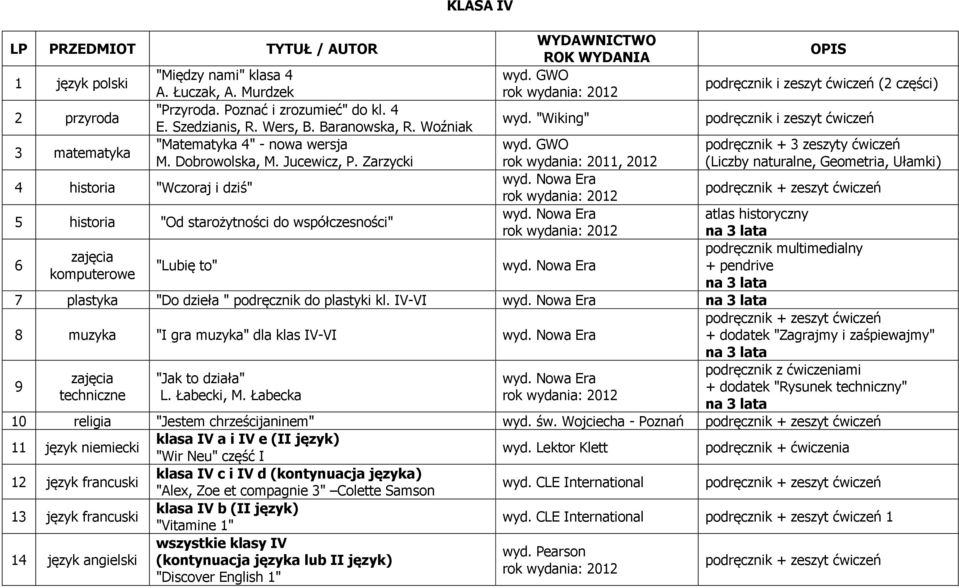 Zarzycki rok wydania: 20, 202 (Liczby naturalne, Geometria, Ułamki) 4 historia "Wczoraj i dziś" 5 historia "Od starożytności do współczesności" atlas historyczny 6 podręcznik multimedialny "Lubię to"