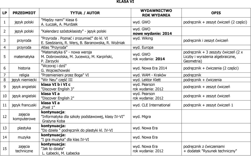 Zarzycki (2 części) podręcznik + 3 zeszyty ćwiczeń (2 x Liczby i wyrażenia algebraiczne, Geometria) 6 historia "Wczoraj i dziś" G.