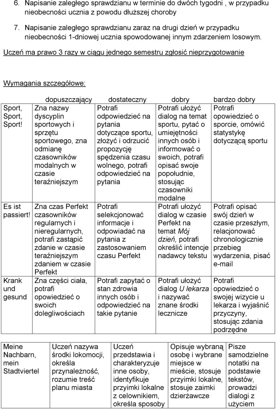 Uczeń ma prawo 3 razy w ciągu jednego semestru zgłosić nieprzygotowanie Wymagania szczegółowe: Sport, Sport, Sport! Es ist passiert!