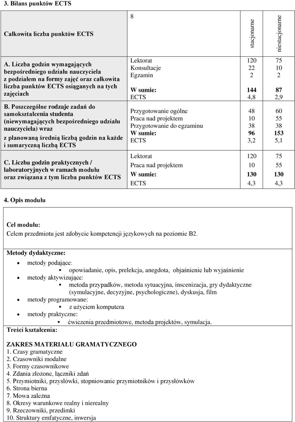 Poszczególne rodzaje zadań do samokształcenia studenta (niewymagających bezpośredniego udziału nauczyciela) wraz z planowaną średnią liczbą godzin na każde i sumaryczną liczbą ECTS Lektorat