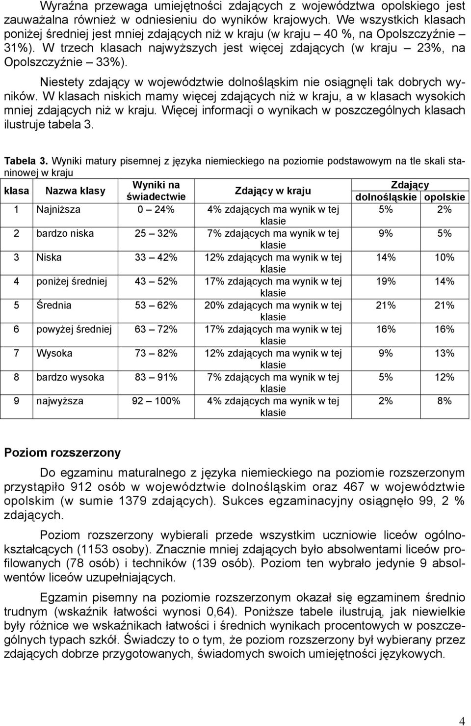 Niestety zdający w województwie dolnośląskim nie osiągnęli tak dobrych wyników. W klasach niskich mamy więcej zdających niż w kraju, a w klasach wysokich mniej zdających niż w kraju.