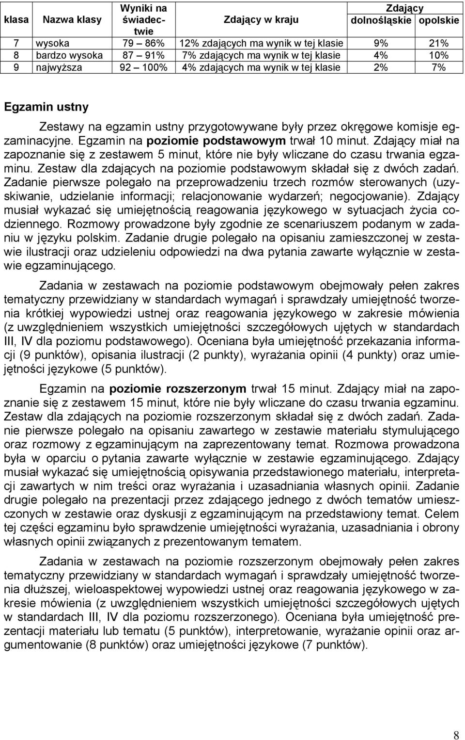 Zdający miał na zapoznanie się z zestawem 5 minut, które nie były wliczane do czasu trwania egzaminu. Zestaw dla zdających na poziomie podstawowym składał się z dwóch zadań.