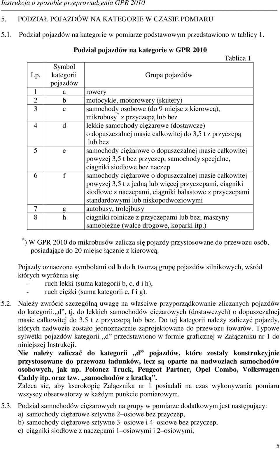 (dostawcze) o dopuszczalnej masie całkowitej do 3,5 t z przyczepą lub bez 5 e samochody cięŝarowe o dopuszczalnej masie całkowitej powyŝej 3,5 t bez przyczep, samochody specjalne, ciągniki siodłowe